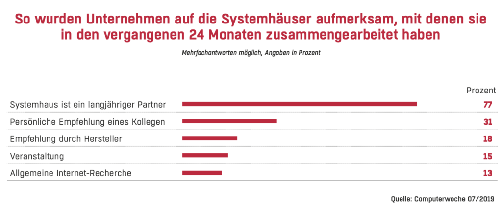 IT-Systemhaus Umfrage