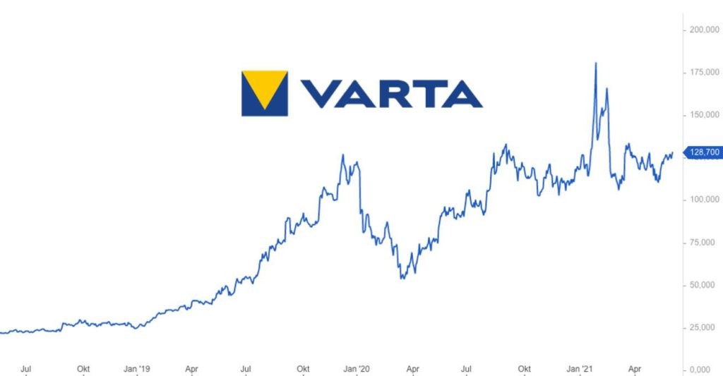 VARTA Aktie Prognose 2021 - Ausführliche Analyse und Kursziel