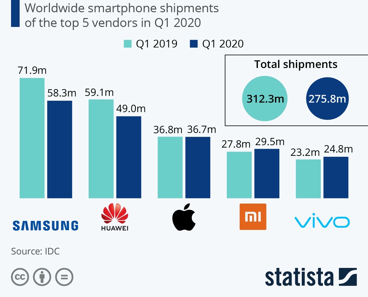 Xiaomi Aktie Analyse Ist die Aktie bei 3€ jetzt noch ein Kauf?