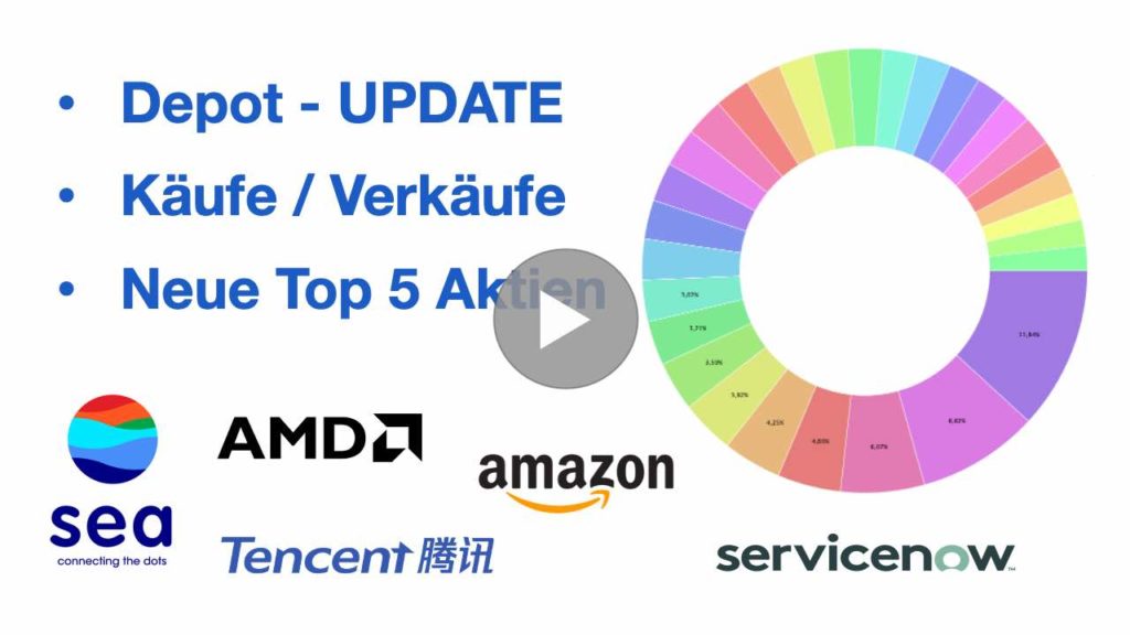 finanzfunk Depot-Update: Neue Top 5 Aktien und alle Käufe / Verkäufe